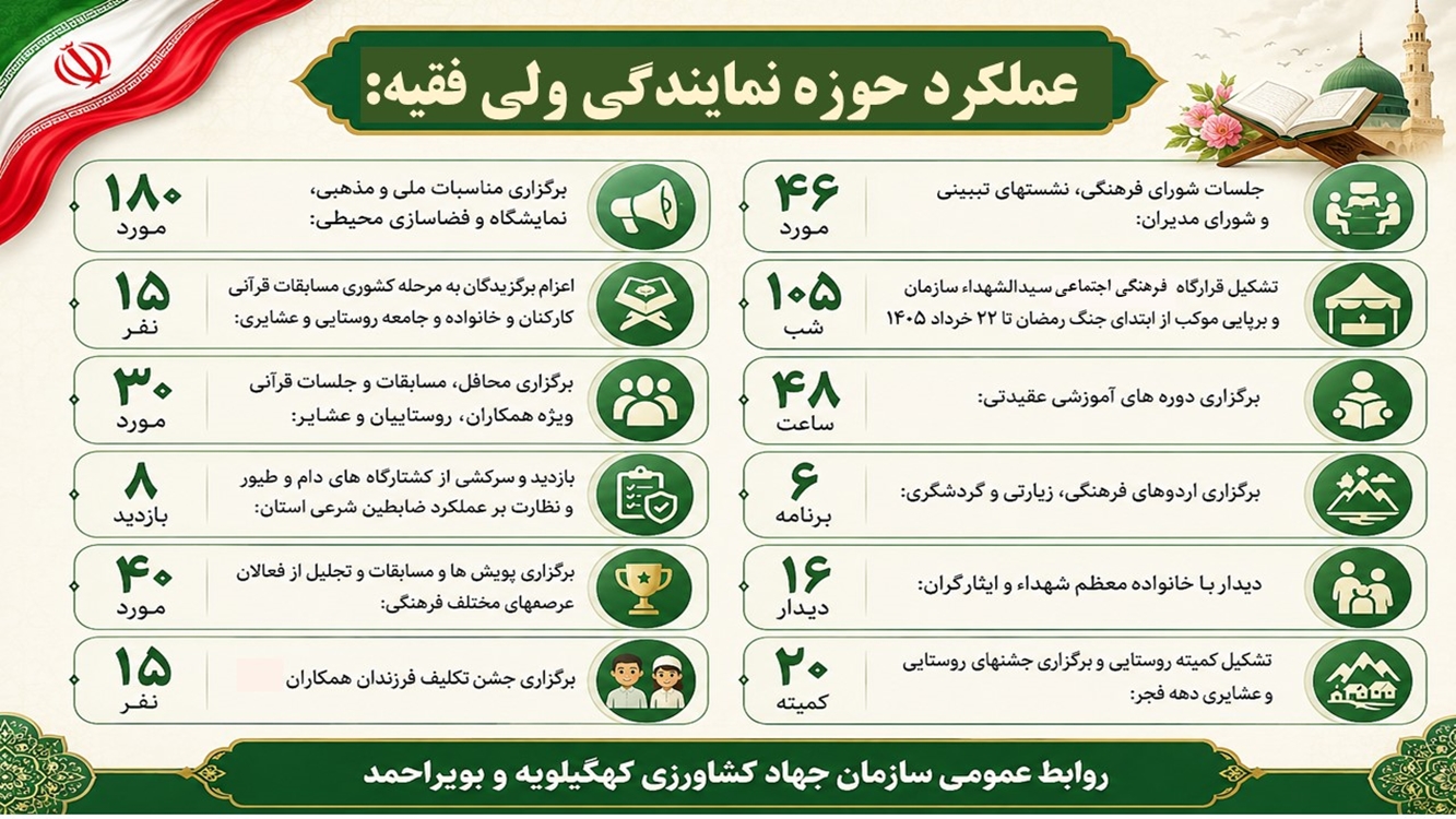 ولی فقیه 1404 